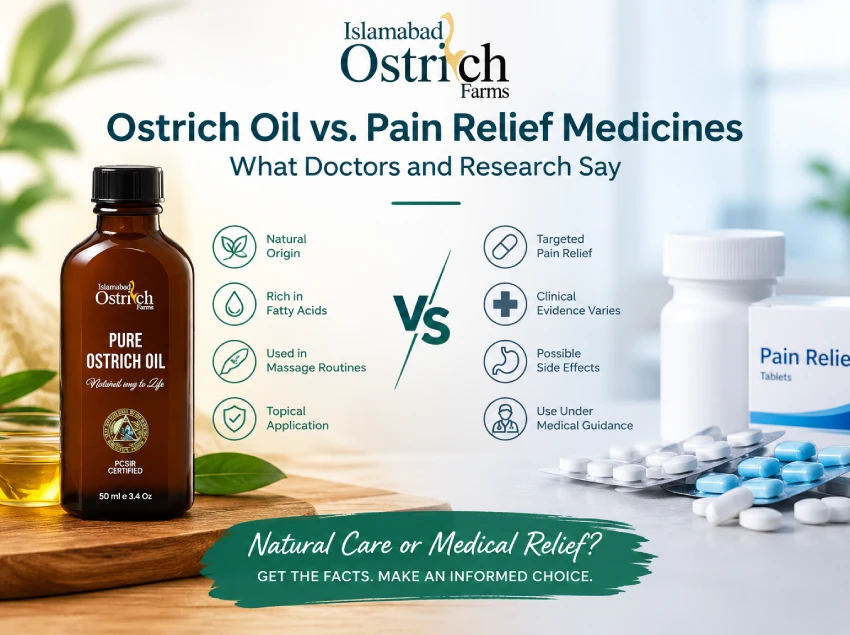 new Islamabad Ostrich Farms Pure Ostrich Oil compared with pain relief medicines